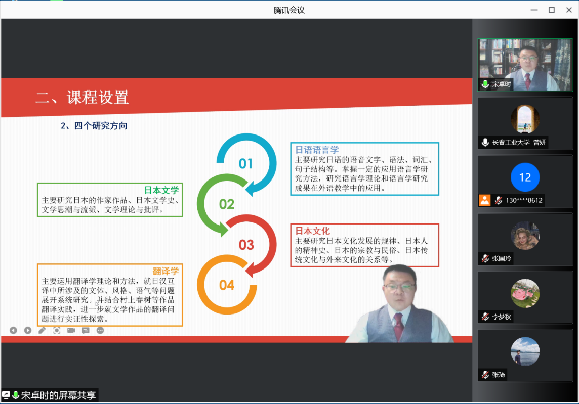 图五：宋卓时老师为白城师范学院的师生们介绍私房俱乐部
日语系硕士培养研究方向
